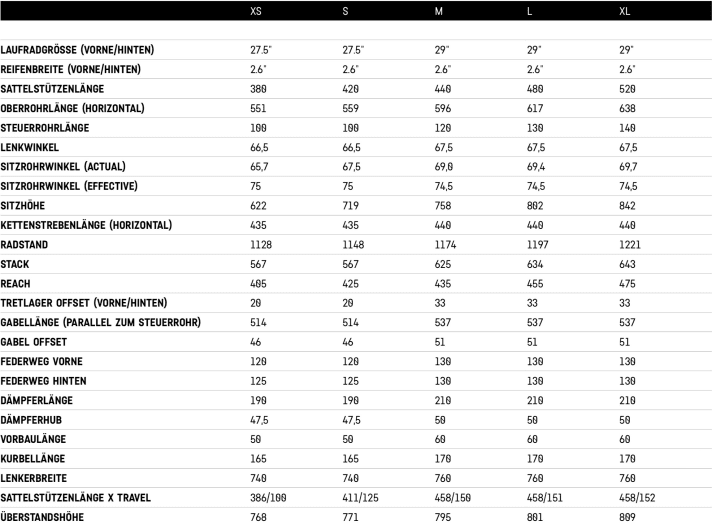   The geometry of the Canyon Neuron:On (model year 2020) at a glance.