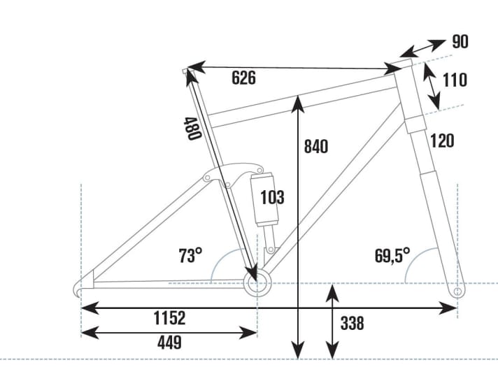   Test 2015 Marathon-Fullys: Merida Ninety-Nine 9.700