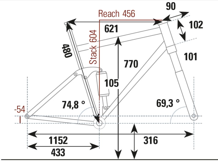   Wilier Urta SLR: Geometriedaten