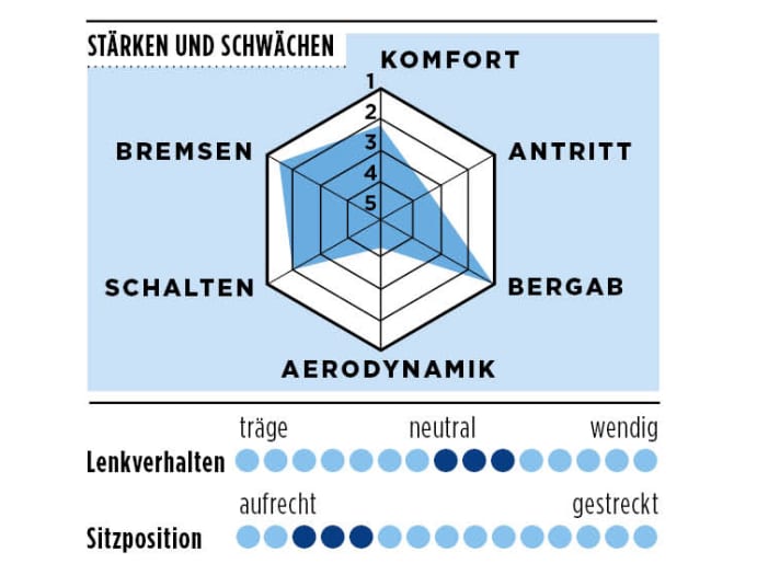 tour/Lapierre_7608bcceeddcc80e4d1499c0ea65fcf9