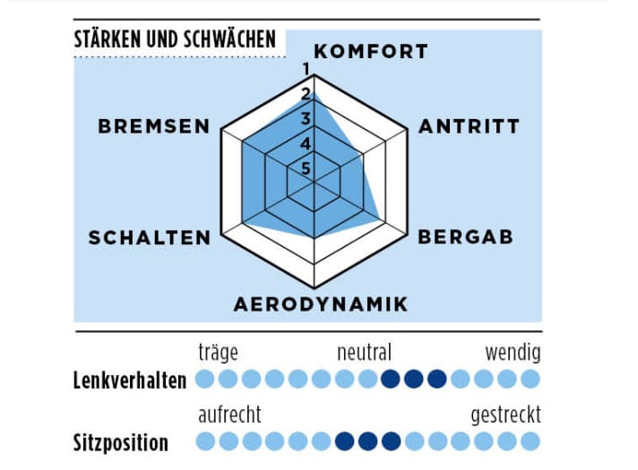 tour/Ridley_03206d80efd4ab2f63817d71c167d856
