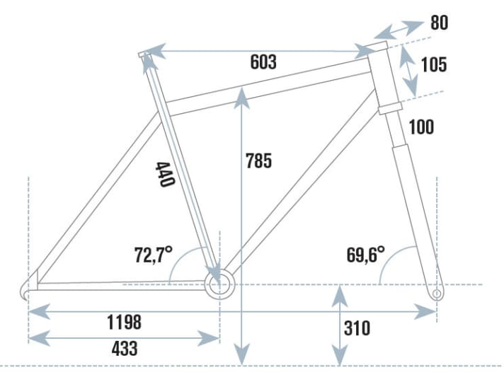   Geometry data of the Corratec Revolution at a glance
