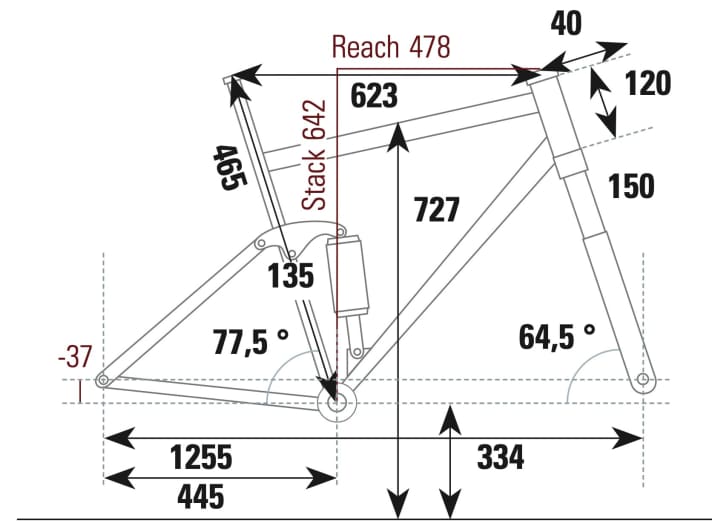 Unno Dash Race - Geometriedaten