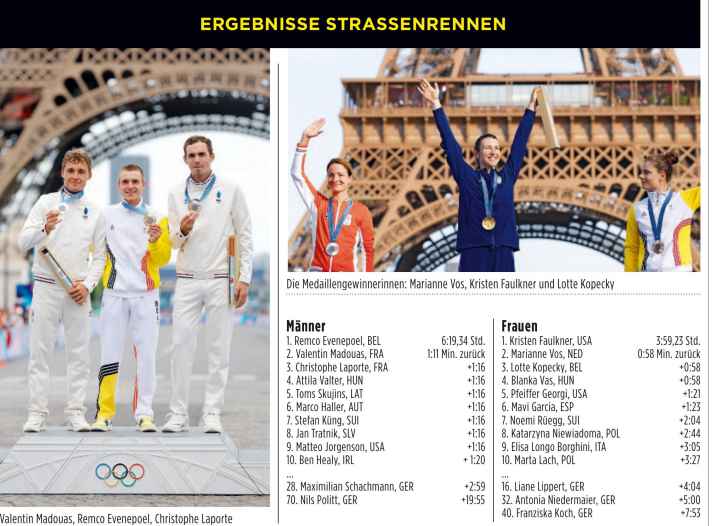 Olympic 2024 cycling results