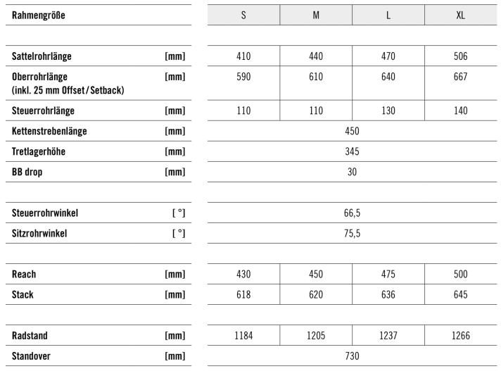   The geometry of the Rotwild R.X 375 at a glance.