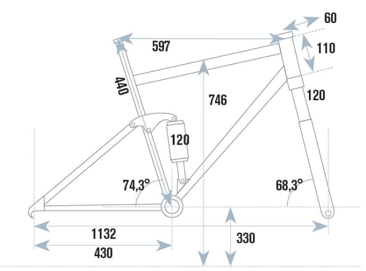   Test 2016: Cannondale Habit Carbon 1