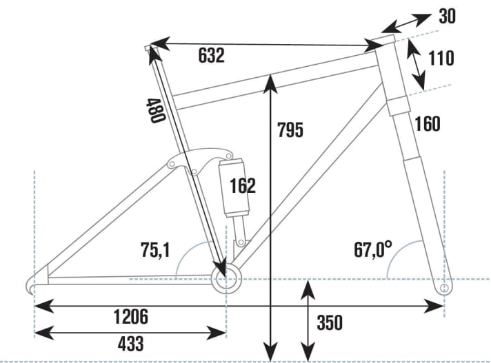   Die Geometrie des Mondraker Dune R im Überblick