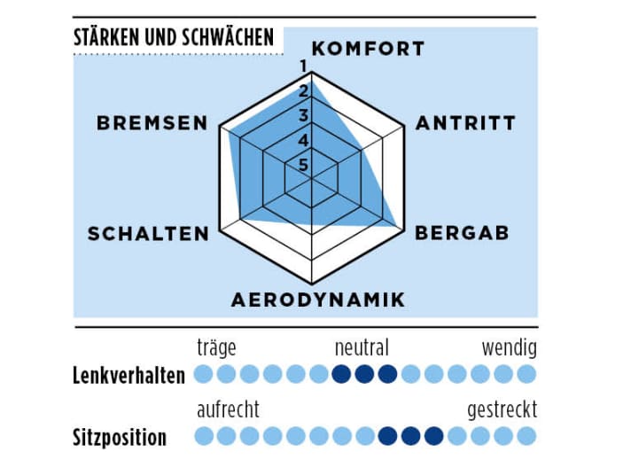 tour/Rose_42d8b6887ee4b212b76d20aa64bcaf89