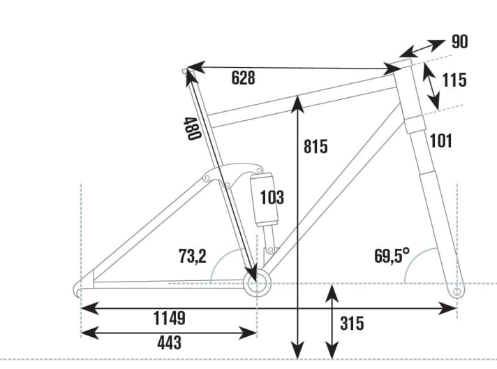  Test 2015 Marathon-Fullys: Scott Spark 910