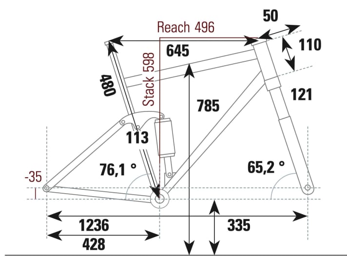 Arc8 Evolve FS - Geometriedaten.