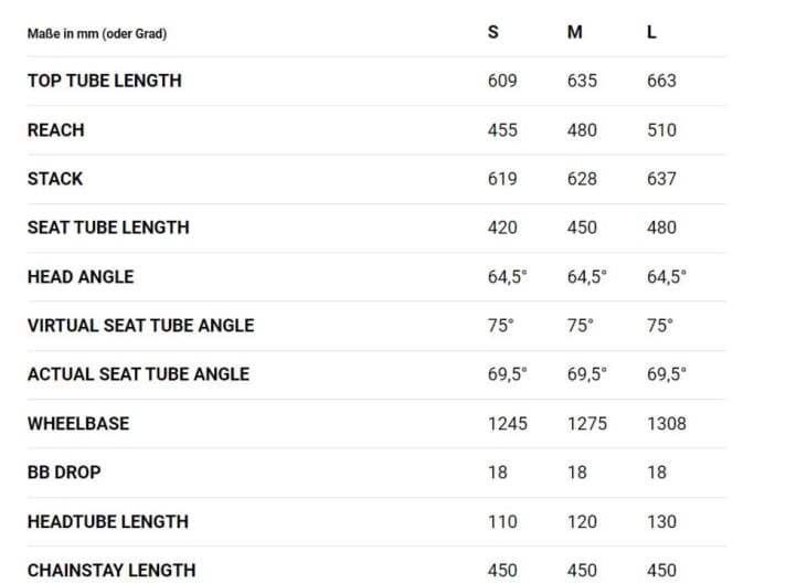 In den drei Größen S, M und L bietet Bionicon das Wyatt an. Bei der Größenwahl ist Vorsicht geboten, denn das Sizing ist groß geraten.