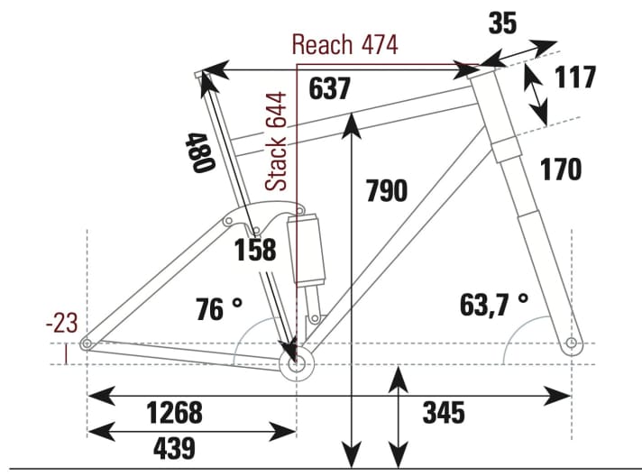Last Tarvo - Geometriedaten