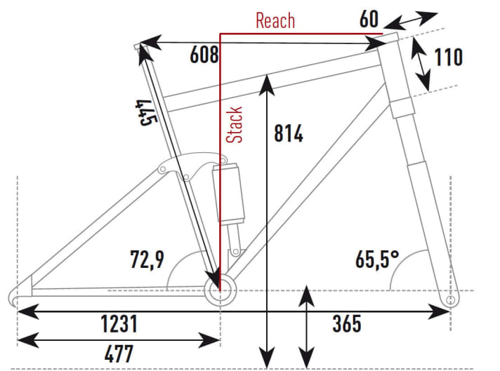   Die Geometrie des Bulls Six50 Evo AM2