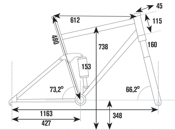   Die Geometrie des Kona Process 153 im Überblick
