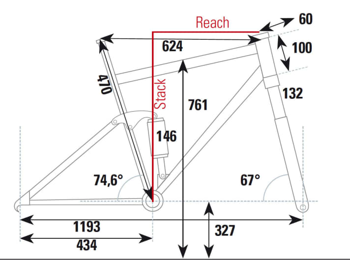   Die Geometrie des Trek Fuel EX 9.8 aus dem BIKE-Testlabor.
