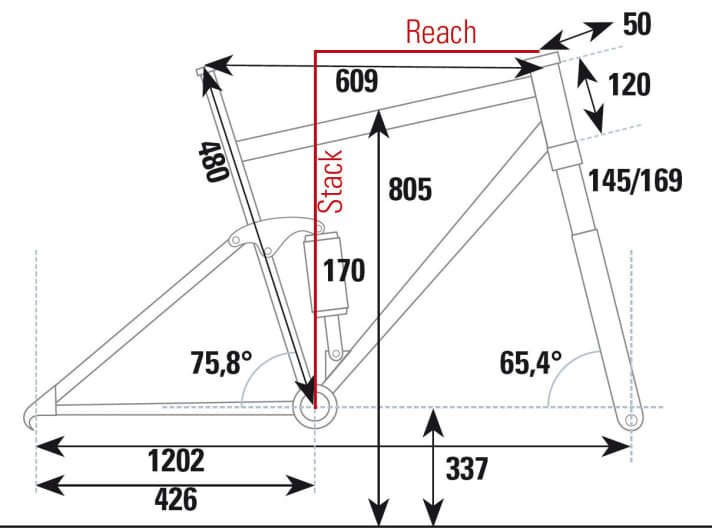   Die Geometrie des Centurion Trailbanger 2000 im Überblick.