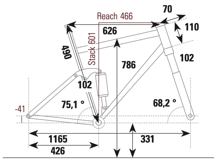 Canyon Lux CFR Ltd - Geometry data