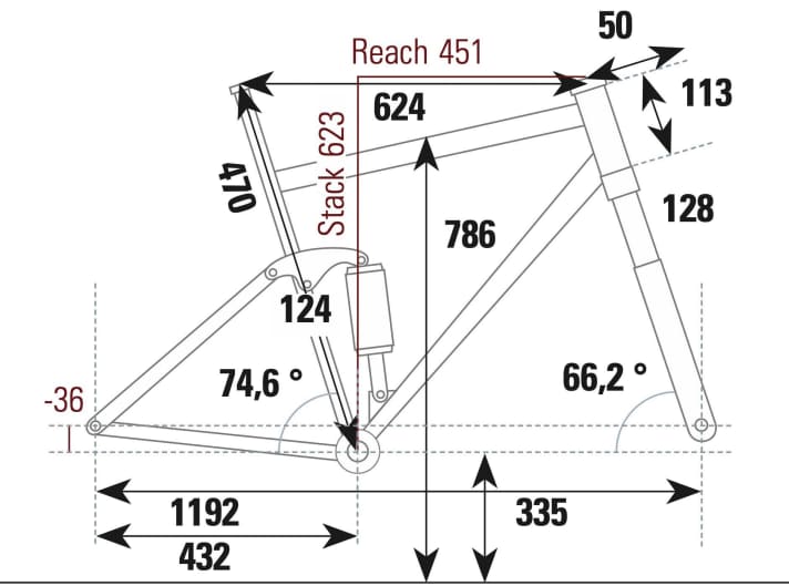 Cube Stereo 120 HPC EX 29 Geometriedaten