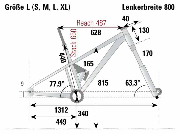 The measured values from the BIKE lab show the geometry of the Focus Sam² in size L in the long and slack geometry setting.