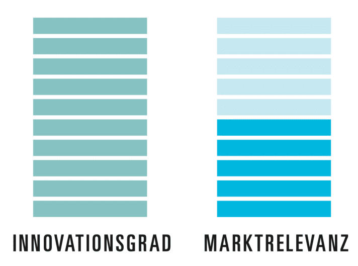 Evaluation Innovation TruTune