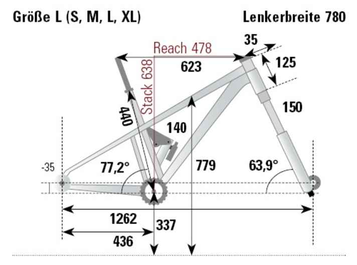 The geometry of the Rocky Mountain Instinct C50 from the BIKE test lab.