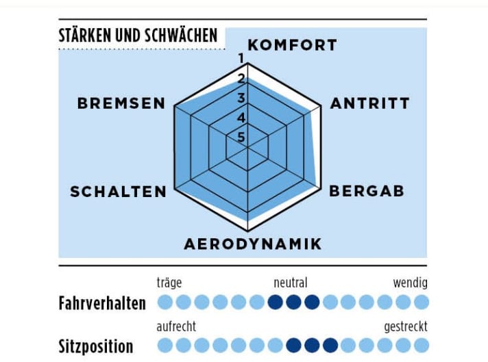 tour/Specialized_69c992ba944c007caa02f4d96d2e8471