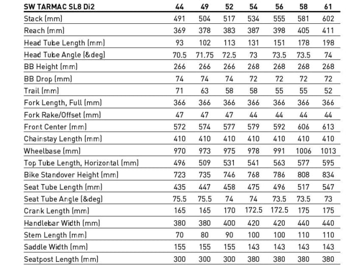 Die Geometrie-Tabelle des neuen Tarmac SL8. Die Sitzposition fällt über alle sieben Rahmengrößen rennmäßig aus und ist identisch zum Vorgänger. | Screenshot: Specialized