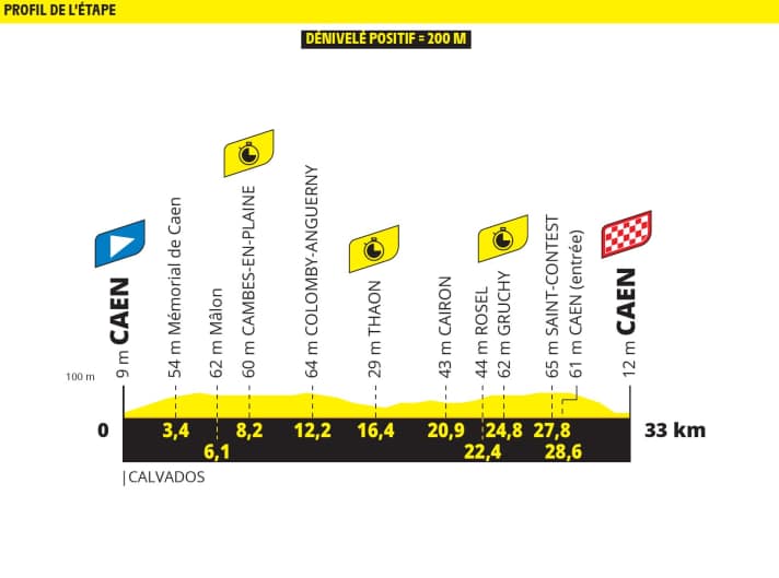 The elevation profile of the 5th stage
