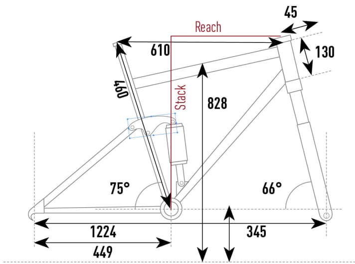   Thok Mig geometry data