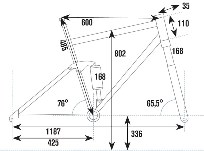   Die Geometrie des Centurion Trailbanger EXC 2000.27 im Überblick