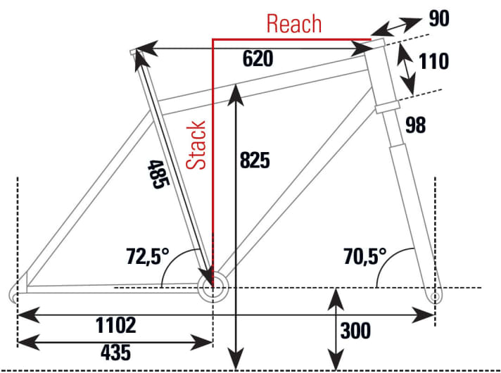   Merida Big Nine Team 2016: Dank geringerem Reach und kürzerem Oberrohr ist die alte Sitzposition etwas komfortabler als die des 2017er-Bikes.