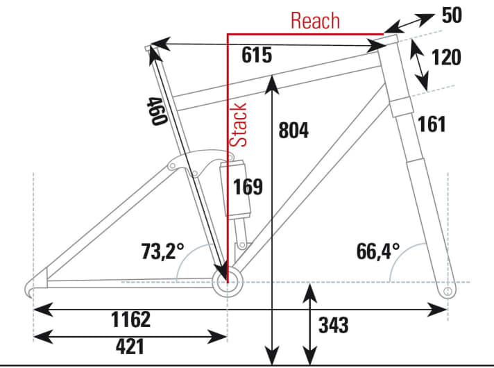   Die Geometrie des Drössiger OneDuro im Überblick.