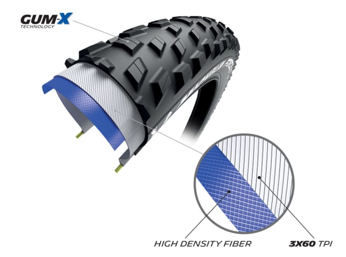   Gum-X der Michelin Performance Line mit zweigeteilter Gummimischung: innen härter, außen weicher.