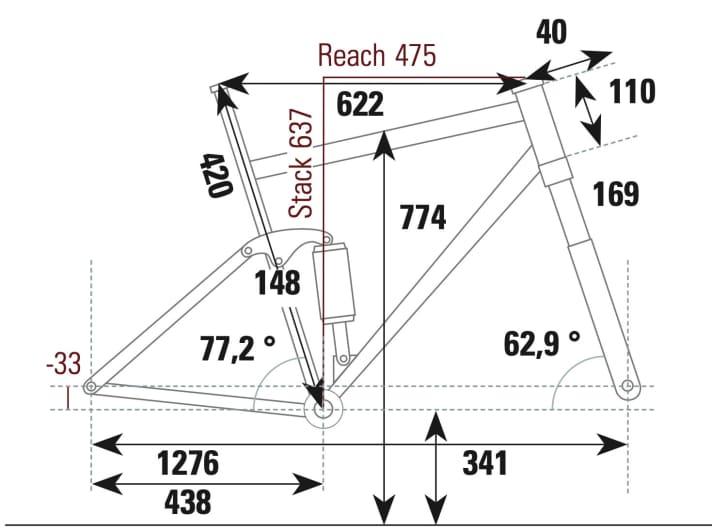 Canyon Strive CFR TLD - Geometriedaten