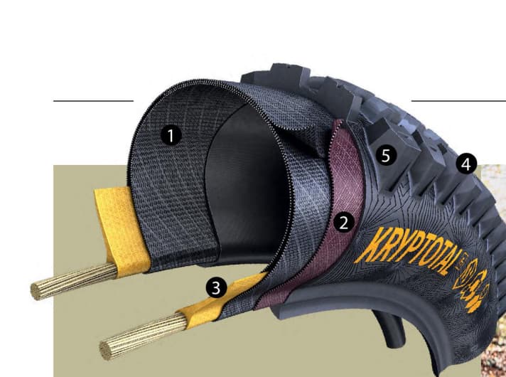 Tyre construction Continental Kryptotal | l