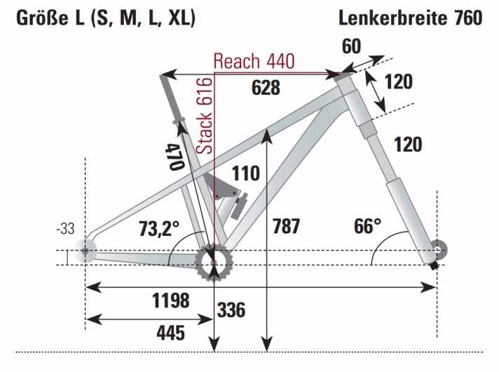 BIKE measurement of the geometry of the Cube AMS One11 in frame size L.