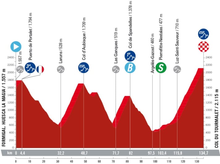 The elevation profile of the 13th stage