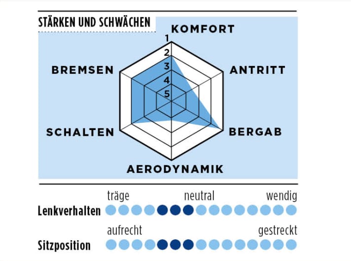 tour/Cervelo_e37b90568bf1477cca62fc85d32f48f7
