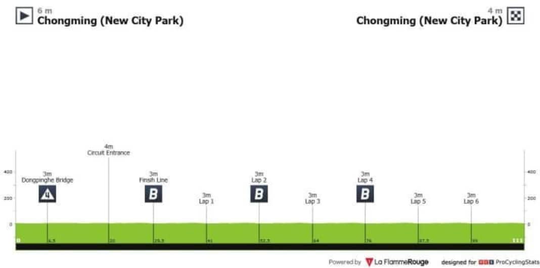 [[Image]]

Das Profil der 3. Etappe der Tour of Chongming Island 2025