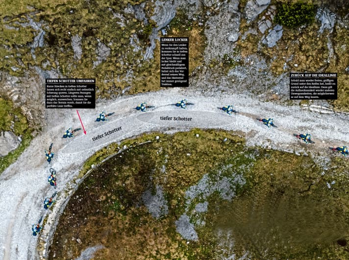   Die richtige Linienwahl