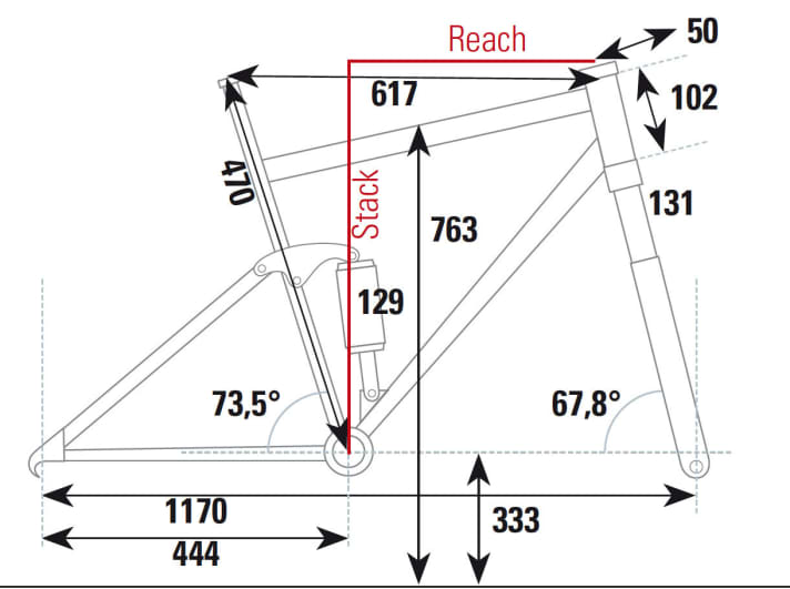 The geometry of the Ibis Ripley LS from the BIKE test lab.