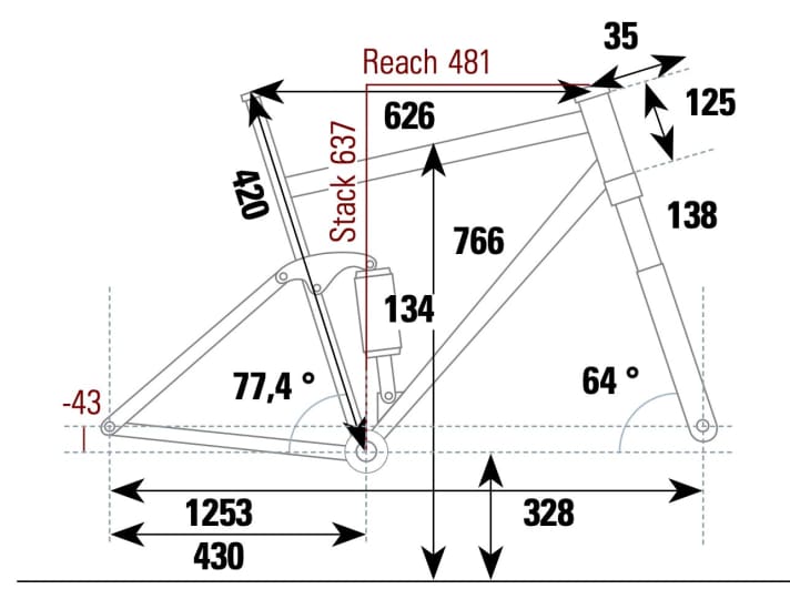 Marin Rift Zone XR 29 - Geometriedaten