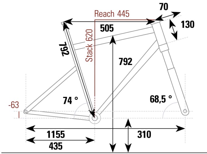 Salsa Mukluk Microshift Advent X - Geometriedaten