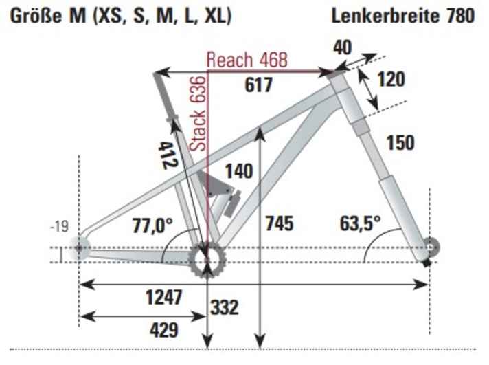 BIKE-Messung der Geometrie am Canyon Spectral CF7.