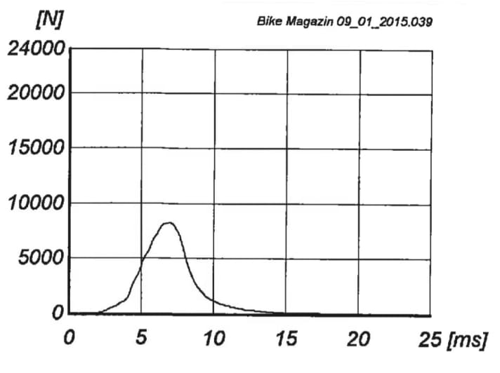 Test 2015: Rückenprotektor Deuter Attack 20