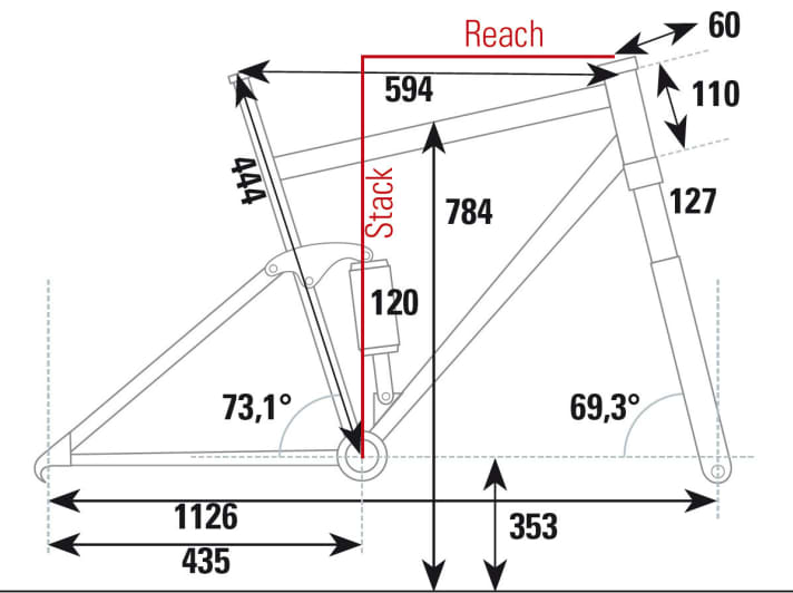   Die Geometrie des Cannondale Scalpel SE im Überblick.