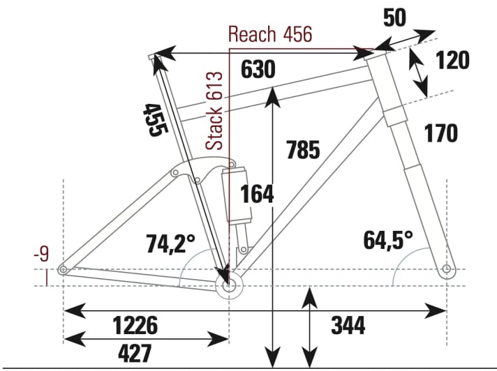 Radon Jab 10.0 - Geometriedaten