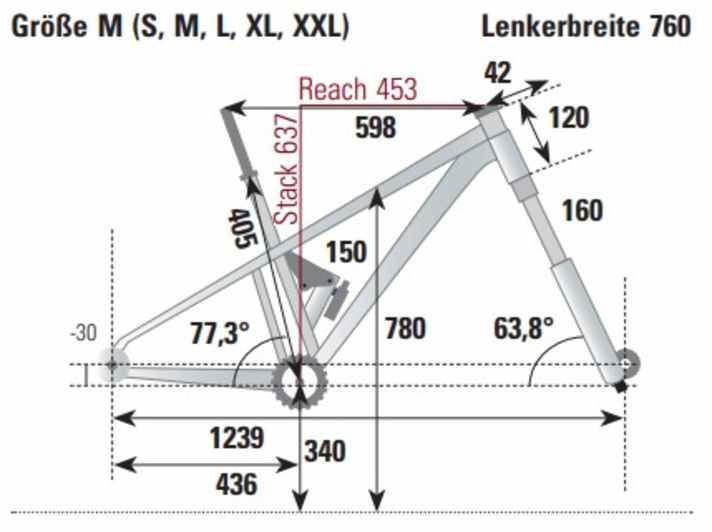 BIKE measurement of the geometry of the Santa Cruz Hightower 2025 in frame size M.