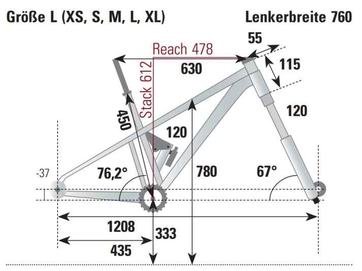 BIKE measurement of the geometry of the Canyon Lux Trail CF7 in frame size L.