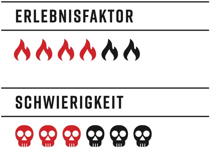 Sella Ronda Bewertung FREERIDE